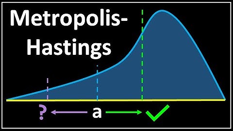 Metropolis - Hastings : Data Science Concepts