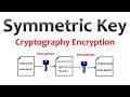 Symmetric Keys Explained 🔐: Unlocking Secrets Step by Step