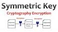 The Intriguing World of Cryptography: Unraveling the Secrets ile ilgili video