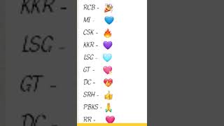 comment your favourite IPL team kkr RCB pbks srh lsg GT Mi DC CSK 🦁😍#csk #rcb #kkr #lsg #pbks