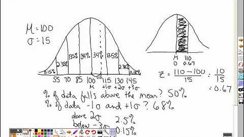 6 3 Using Standard Normal Distribution Table Part 1