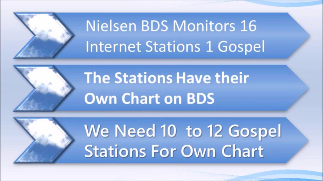 Bds Radio Charts