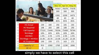Workforce Management Staffing Plan and Capacity Planning Guide | WFM Interview Question | Shrinkage