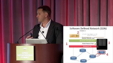 ONS 2012: Highlights