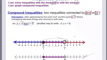 Compound Inequalities Intro