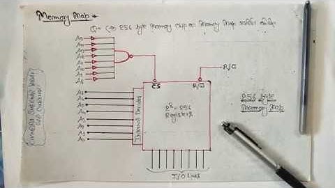 Memory Mapping example-1, memory of microprocessor