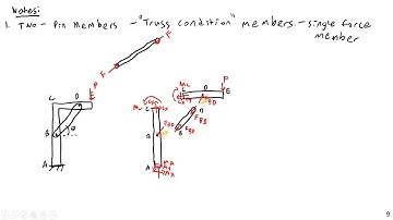 Frame Determinacy - Engineering Statics