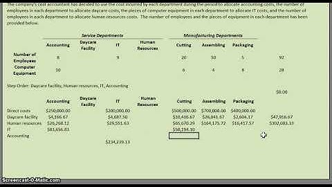 Service Department Cost Allocation: Step Method