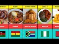 100 Rich African Meals and Their Country Of Origin 2026