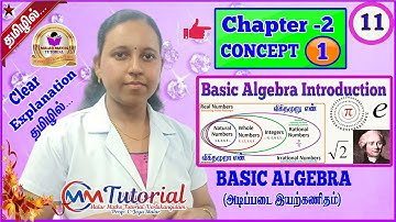 TN 11th Maths|Chapter-2|Basic Algebra introduction#MalarMathsTutorial #11thmathschapter2introduction