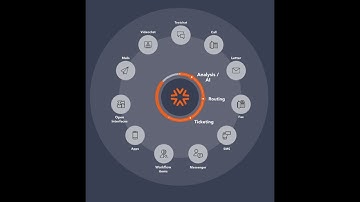 novomind iAGENT AI OmniChannel Platform 2025 EN