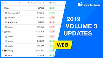 Syncfusion Web Updates—2019 Volume 3