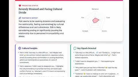 Love Decoder: AI Relationship & Culture Analyst