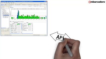 Team Server API Overview