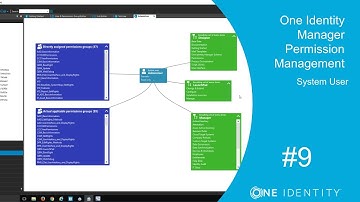 One Identity Manager | Permission Management #9 | System User