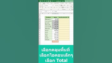 Excel การคิดเปอร์เซ็นต์แบบรวดเร็ว