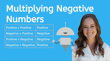 How Do You Multiply Negative Numbers?