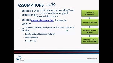 JD Edwards E1 Business Service (BSSV) Integration (Part 1 of 5)