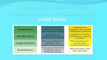 Evaluating Technology Integration for Administrators