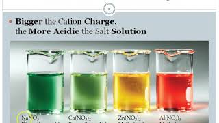 Acid Base Properties of Solutions (AP Chemistry Section 16.9)