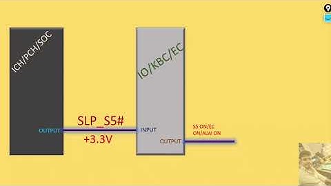 SLP_S5#/SLP_S4#/SLP_S3# section voltage level Hindi