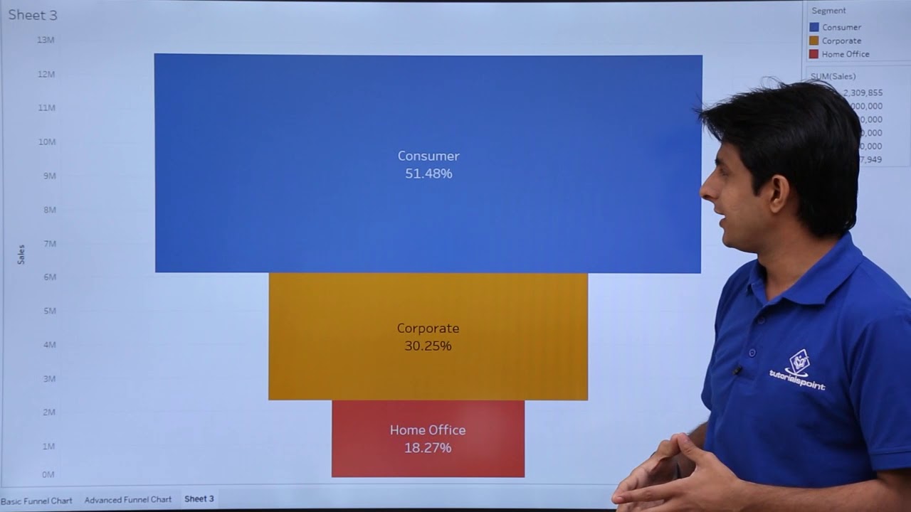 Tableau Funnel Chart Youtube