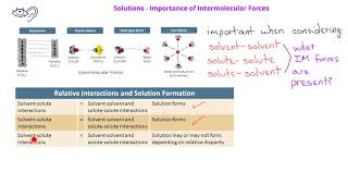 Solutions -02 Intermolecular Forces