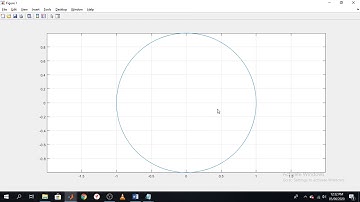 Creating a circle using parametric equation in Matlab