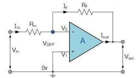 Non-Inverting Amplifier | Tamil