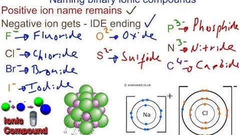 Video #22  Naming Binary Ionic Formulas