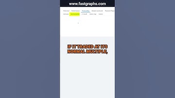 Meta Platforms (META) FAST Graphs Stock Analysis #shorts