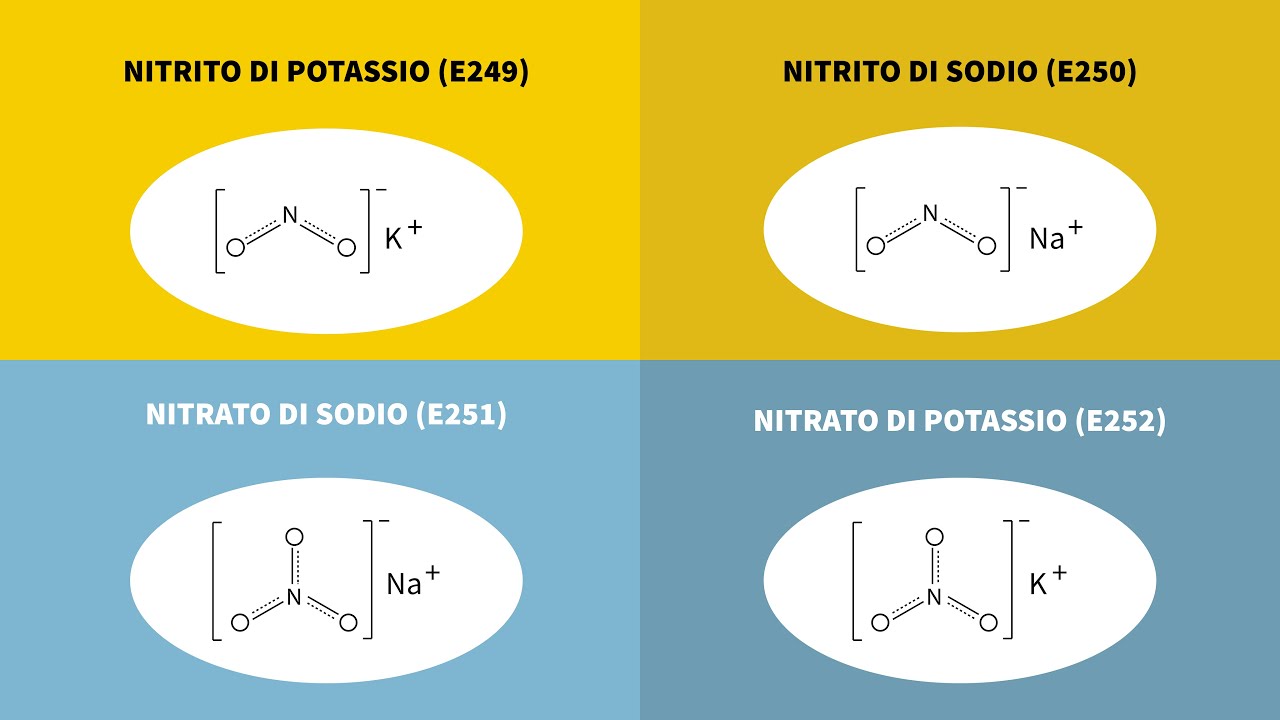 Quanto deve preoccupare la presenza di nitriti e nitrati negli alimenti? 