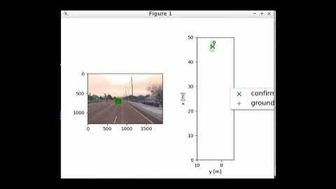 Sensor Fusion and Object Tracking - Second Iteration