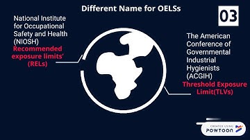 Occupational Exposure Limits