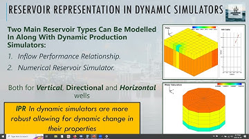 Dynamic Production System Modeling and Optimization: From Wells to Networks