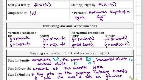 9.4B Graphing Sin and Cos Ex 3 Part 6