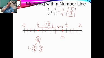 Module 5: Lesson 21 - Concept Development
