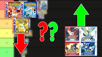 Pokemon Generations Tier List | Which Generation is the best??