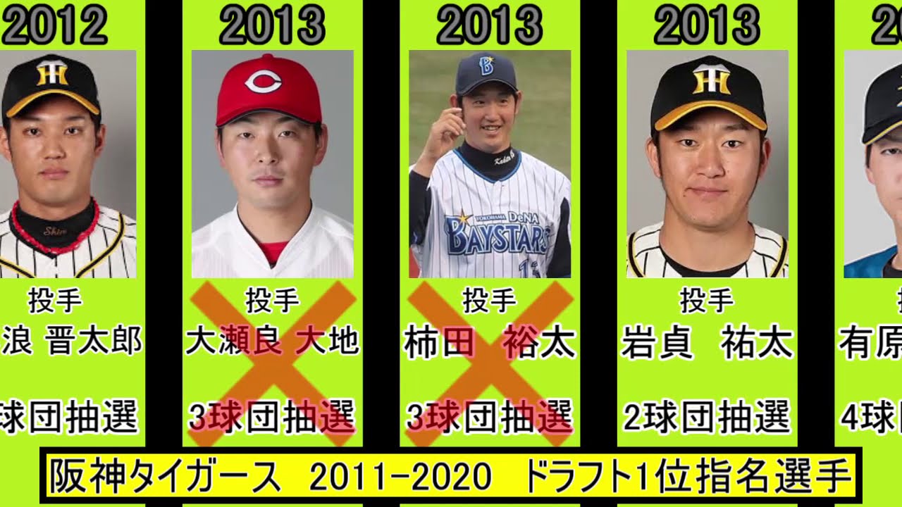 阪神 ドラフト 歴代