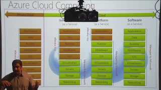 Microsoft Azure Workshop Part 1