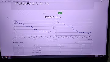 Project ESP32 IOT Particle PM2 5 and PM10