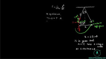 Electrostatics Problem 3.3 by I.E. Irodov: charged pendulum