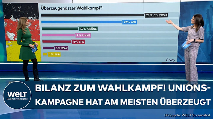 BUNDESTAGSWAHL: Bilanz zum Wahlkampf! Union hat mit Merz die meisten überzeugt | CIVEY UMFRAGE