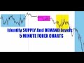 Identify SUPPLY And DEMAND Levels 5 MINUTE FOREX CHARTS ...