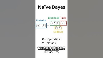 Naive Bayes - Explained (w/ caps) #datascience #machinelearning #statistics #datanalytics #ml #ds