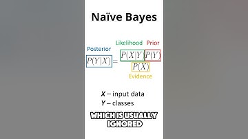 Naive Bayes - Explained (w/ caps) #datascience #machinelearning #statistics #datanalytics #ml #ds