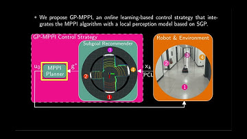 GP-guided MPPI for Efficient Navigation in Complex Unknown Cluttered Environments