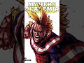 Mejores y Peores Portadas de Mangas - My Hero Academia