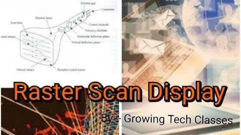 Raster Scan Display (computer graphics, Lec-5).