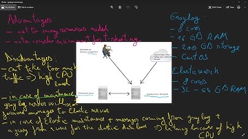 03. Installation of Graylog server and an Elasticsearch server part1 || Graylog 2.4